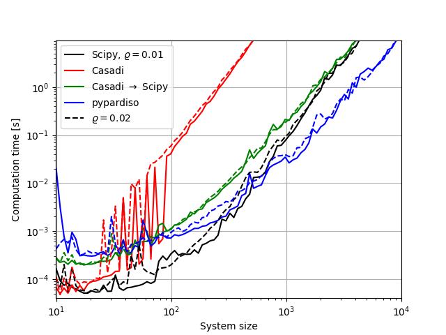 ../../_images/solver_comparison.png